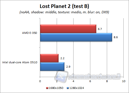 lostplanet