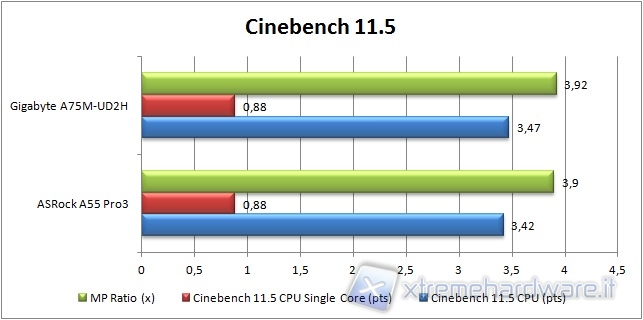 58_a55pro3_cpu_cine11