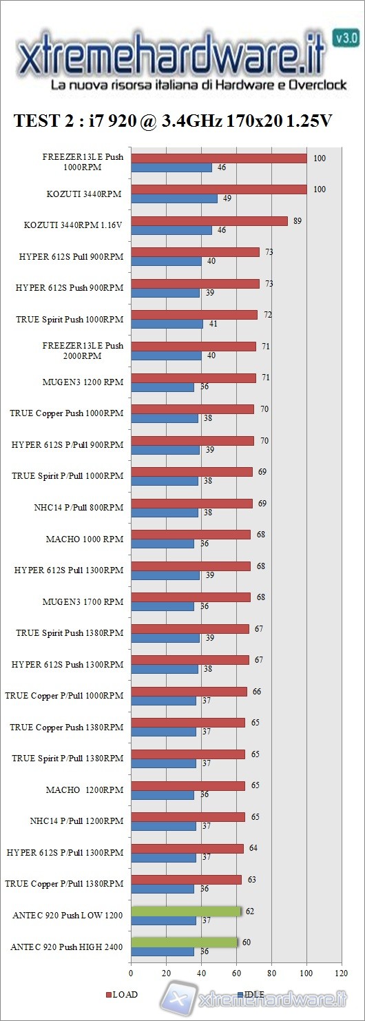 grafico_3.4_ghz