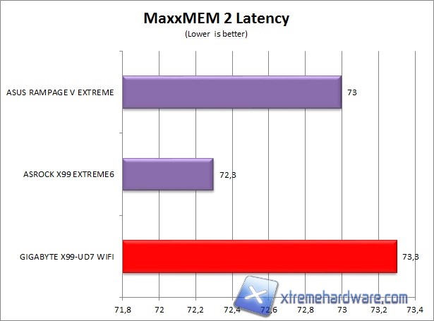 maxxmem 2