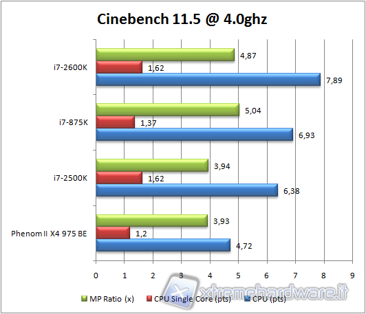 cinebench11