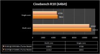 cinebench