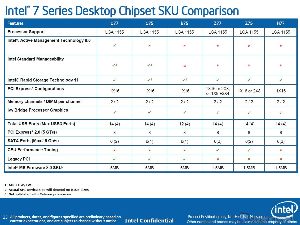 Chipset 001