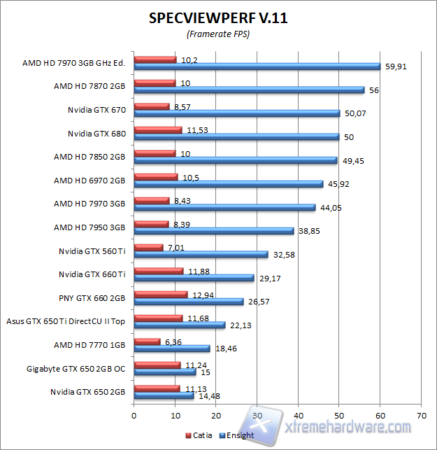 specviewperf4