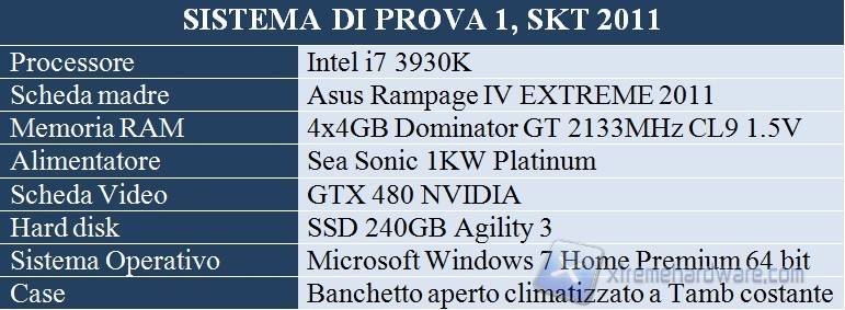 sistema di prova