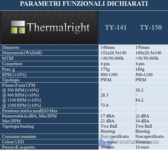 thermalright