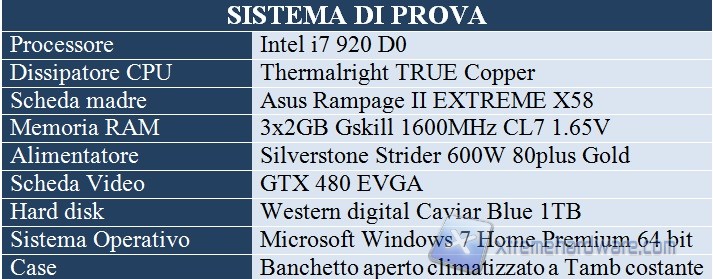 Sistema di prova