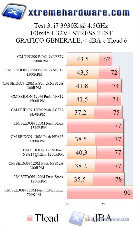 grafico-1