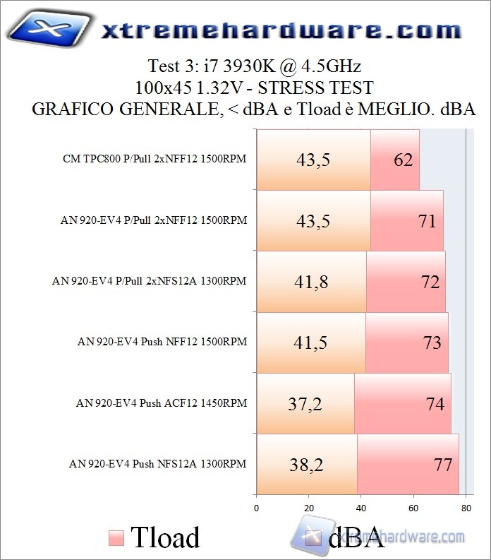 grafico-2