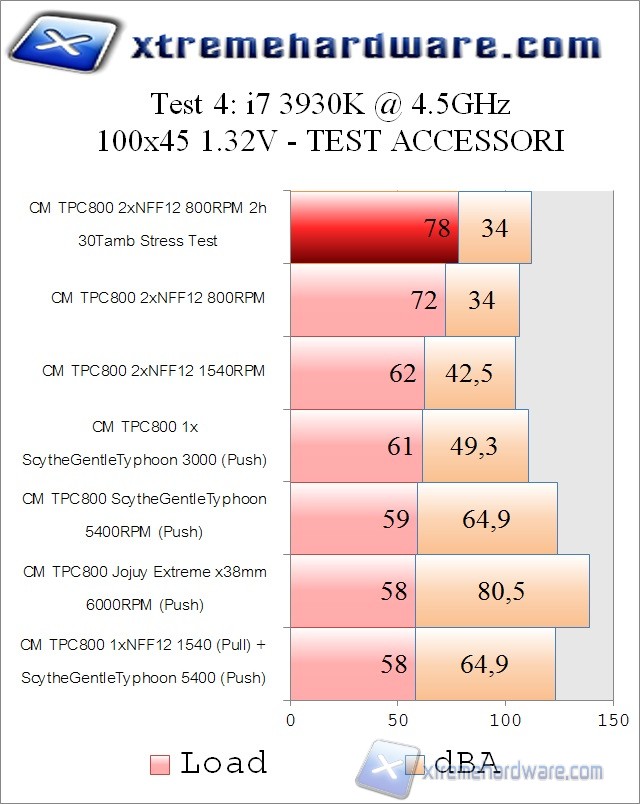 grafico-3