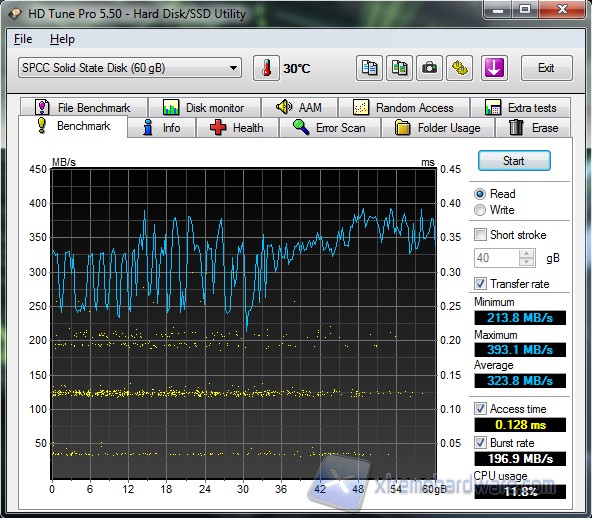 HD Tune Pro Read SP S80